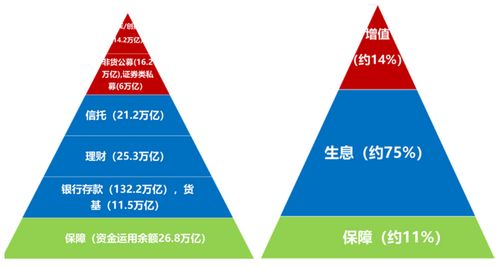 聚焦財富管理需求，提升投資者回報——《投資者回報白皮書系列研究報告》之引言篇 投資管理的核心使命