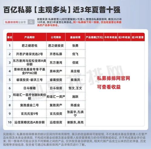 百億私募近三年夏普榜揭曉 君之健、鳴石、蒙璽、開思等機構領銜，解讀卓越投資管理的核心