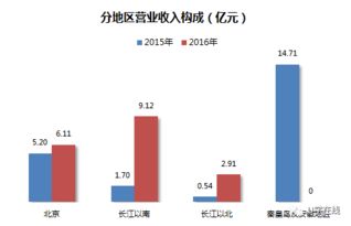 吳鷹執(zhí)掌茂業(yè)通信 2016年凈利勁增43% 戰(zhàn)略轉(zhuǎn)型通信技術(shù)服務(wù)成效初顯