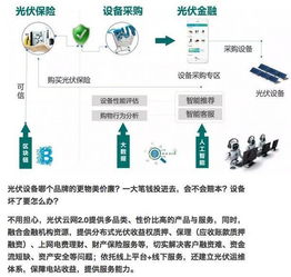 深度 北京電麗 詳解國網分布式光伏云網2.0 只要一個手機就能賣電給國家電網